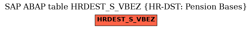 E-R Diagram for table HRDEST_S_VBEZ (HR-DST: Pension Bases)