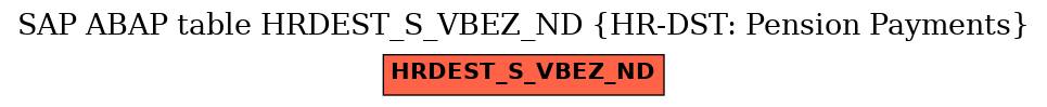 E-R Diagram for table HRDEST_S_VBEZ_ND (HR-DST: Pension Payments)