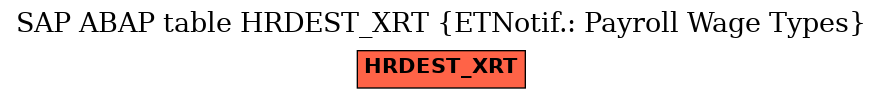 E-R Diagram for table HRDEST_XRT (ETNotif.: Payroll Wage Types)