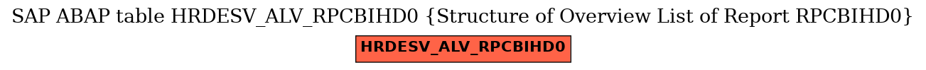 E-R Diagram for table HRDESV_ALV_RPCBIHD0 (Structure of Overview List of Report RPCBIHD0)