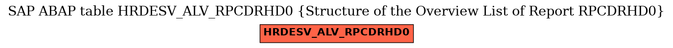 E-R Diagram for table HRDESV_ALV_RPCDRHD0 (Structure of the Overview List of Report RPCDRHD0)