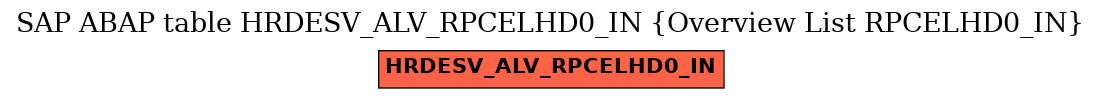 E-R Diagram for table HRDESV_ALV_RPCELHD0_IN (Overview List RPCELHD0_IN)