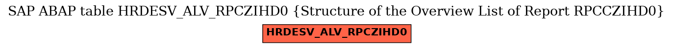 E-R Diagram for table HRDESV_ALV_RPCZIHD0 (Structure of the Overview List of Report RPCCZIHD0)