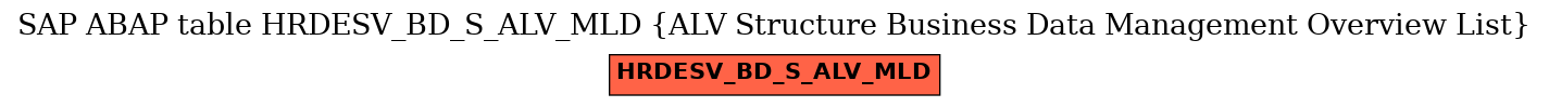 E-R Diagram for table HRDESV_BD_S_ALV_MLD (ALV Structure Business Data Management Overview List)