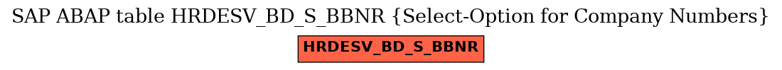 E-R Diagram for table HRDESV_BD_S_BBNR (Select-Option for Company Numbers)