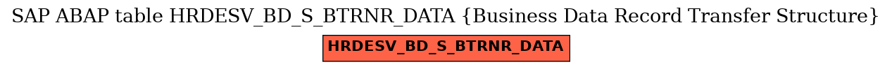 E-R Diagram for table HRDESV_BD_S_BTRNR_DATA (Business Data Record Transfer Structure)