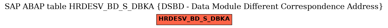 E-R Diagram for table HRDESV_BD_S_DBKA (DSBD - Data Module Different Correspondence Address)