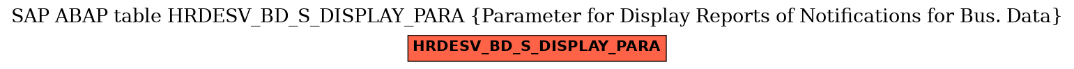 E-R Diagram for table HRDESV_BD_S_DISPLAY_PARA (Parameter for Display Reports of Notifications for Bus. Data)