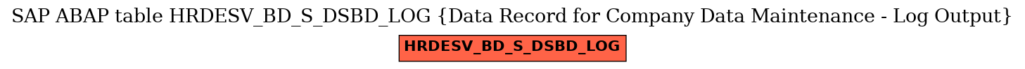 E-R Diagram for table HRDESV_BD_S_DSBD_LOG (Data Record for Company Data Maintenance - Log Output)