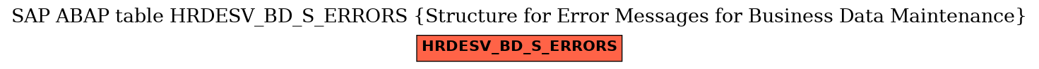 E-R Diagram for table HRDESV_BD_S_ERRORS (Structure for Error Messages for Business Data Maintenance)