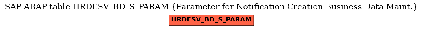 E-R Diagram for table HRDESV_BD_S_PARAM (Parameter for Notification Creation Business Data Maint.)