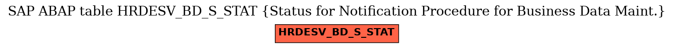 E-R Diagram for table HRDESV_BD_S_STAT (Status for Notification Procedure for Business Data Maint.)