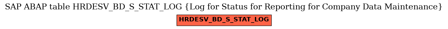E-R Diagram for table HRDESV_BD_S_STAT_LOG (Log for Status for Reporting for Company Data Maintenance)