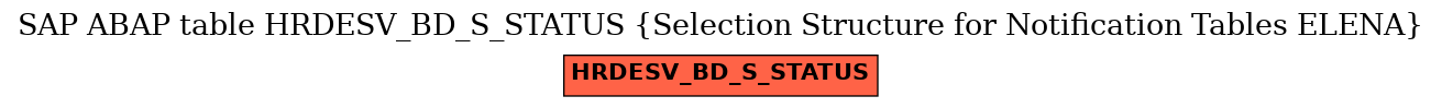 E-R Diagram for table HRDESV_BD_S_STATUS (Selection Structure for Notification Tables ELENA)