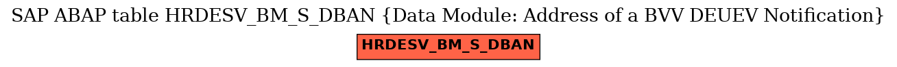 E-R Diagram for table HRDESV_BM_S_DBAN (Data Module: Address of a BVV DEUEV Notification)