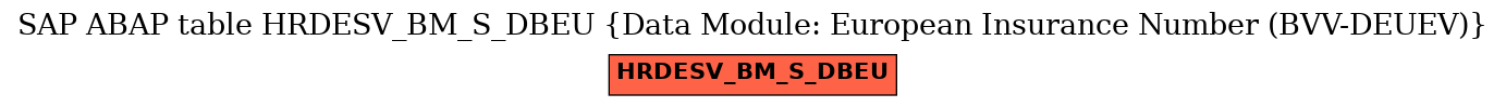 E-R Diagram for table HRDESV_BM_S_DBEU (Data Module: European Insurance Number (BVV-DEUEV))