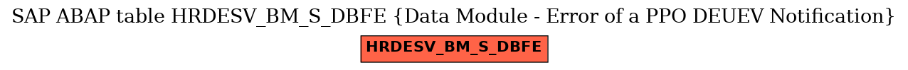 E-R Diagram for table HRDESV_BM_S_DBFE (Data Module - Error of a PPO DEUEV Notification)