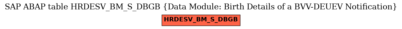 E-R Diagram for table HRDESV_BM_S_DBGB (Data Module: Birth Details of a BVV-DEUEV Notification)