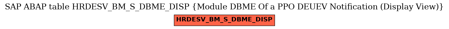 E-R Diagram for table HRDESV_BM_S_DBME_DISP (Module DBME Of a PPO DEUEV Notification (Display View))