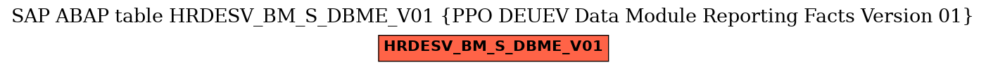 E-R Diagram for table HRDESV_BM_S_DBME_V01 (PPO DEUEV Data Module Reporting Facts Version 01)