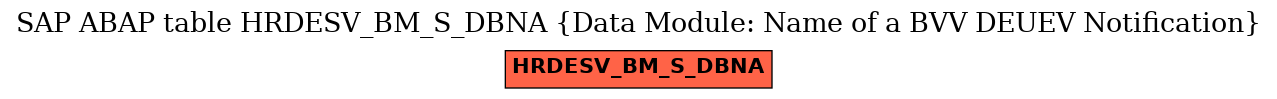 E-R Diagram for table HRDESV_BM_S_DBNA (Data Module: Name of a BVV DEUEV Notification)