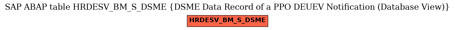 E-R Diagram for table HRDESV_BM_S_DSME (DSME Data Record of a PPO DEUEV Notification (Database View))