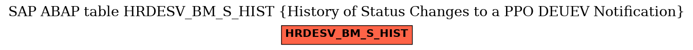 E-R Diagram for table HRDESV_BM_S_HIST (History of Status Changes to a PPO DEUEV Notification)