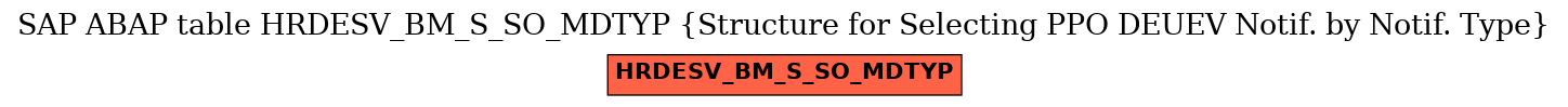 E-R Diagram for table HRDESV_BM_S_SO_MDTYP (Structure for Selecting PPO DEUEV Notif. by Notif. Type)