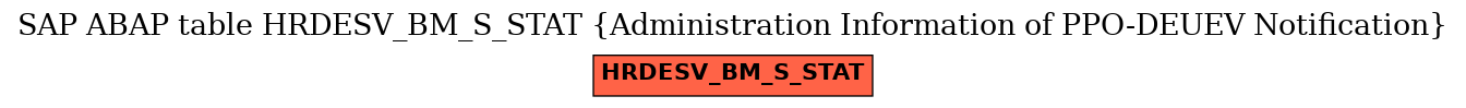 E-R Diagram for table HRDESV_BM_S_STAT (Administration Information of PPO-DEUEV Notification)