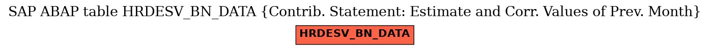 E-R Diagram for table HRDESV_BN_DATA (Contrib. Statement: Estimate and Corr. Values of Prev. Month)