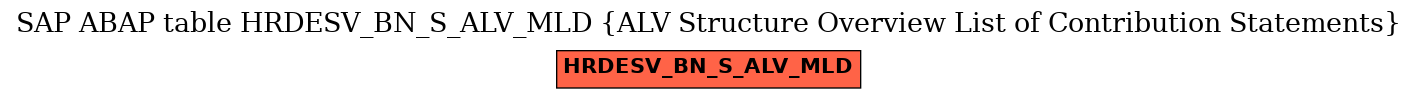 E-R Diagram for table HRDESV_BN_S_ALV_MLD (ALV Structure Overview List of Contribution Statements)