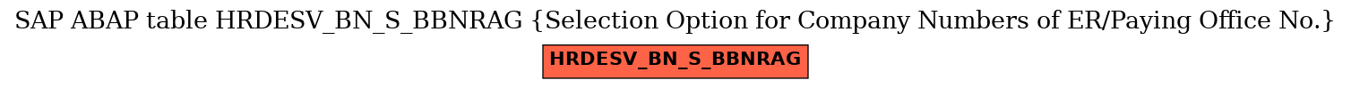 E-R Diagram for table HRDESV_BN_S_BBNRAG (Selection Option for Company Numbers of ER/Paying Office No.)