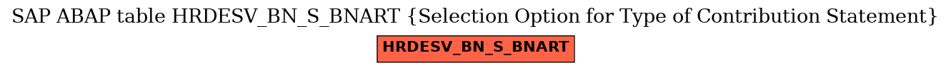 E-R Diagram for table HRDESV_BN_S_BNART (Selection Option for Type of Contribution Statement)