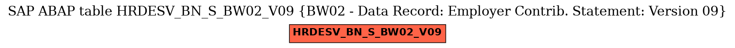 E-R Diagram for table HRDESV_BN_S_BW02_V09 (BW02 - Data Record: Employer Contrib. Statement: Version 09)