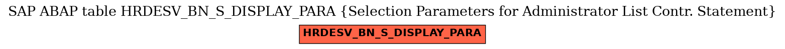 E-R Diagram for table HRDESV_BN_S_DISPLAY_PARA (Selection Parameters for Administrator List Contr. Statement)