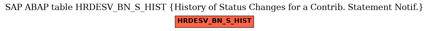 E-R Diagram for table HRDESV_BN_S_HIST (History of Status Changes for a Contrib. Statement Notif.)