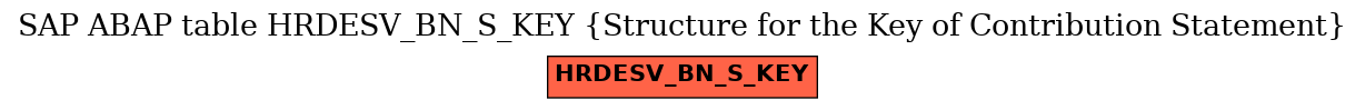 E-R Diagram for table HRDESV_BN_S_KEY (Structure for the Key of Contribution Statement)