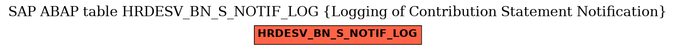 E-R Diagram for table HRDESV_BN_S_NOTIF_LOG (Logging of Contribution Statement Notification)