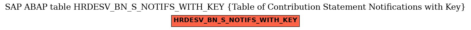 E-R Diagram for table HRDESV_BN_S_NOTIFS_WITH_KEY (Table of Contribution Statement Notifications with Key)