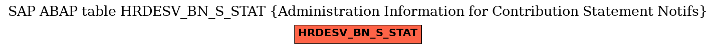 E-R Diagram for table HRDESV_BN_S_STAT (Administration Information for Contribution Statement Notifs)