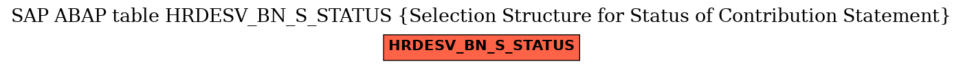 E-R Diagram for table HRDESV_BN_S_STATUS (Selection Structure for Status of Contribution Statement)