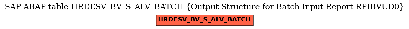 E-R Diagram for table HRDESV_BV_S_ALV_BATCH (Output Structure for Batch Input Report RPIBVUD0)