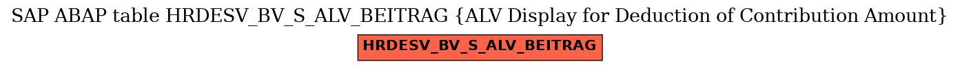 E-R Diagram for table HRDESV_BV_S_ALV_BEITRAG (ALV Display for Deduction of Contribution Amount)