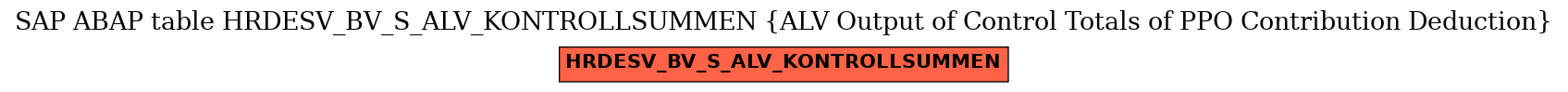 E-R Diagram for table HRDESV_BV_S_ALV_KONTROLLSUMMEN (ALV Output of Control Totals of PPO Contribution Deduction)