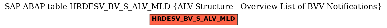 E-R Diagram for table HRDESV_BV_S_ALV_MLD (ALV Structure - Overview List of BVV Notifications)