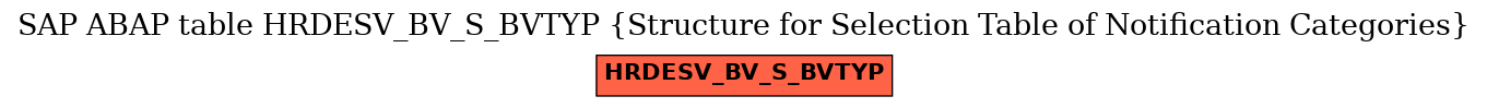 E-R Diagram for table HRDESV_BV_S_BVTYP (Structure for Selection Table of Notification Categories)