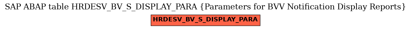 E-R Diagram for table HRDESV_BV_S_DISPLAY_PARA (Parameters for BVV Notification Display Reports)