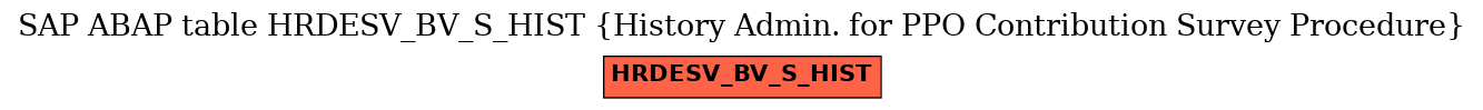 E-R Diagram for table HRDESV_BV_S_HIST (History Admin. for PPO Contribution Survey Procedure)