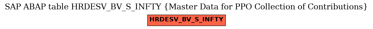 E-R Diagram for table HRDESV_BV_S_INFTY (Master Data for PPO Collection of Contributions)