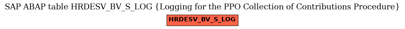 E-R Diagram for table HRDESV_BV_S_LOG (Logging for the PPO Collection of Contributions Procedure)